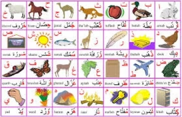 Bài 2: Arabic Alphabet With Examples of Words